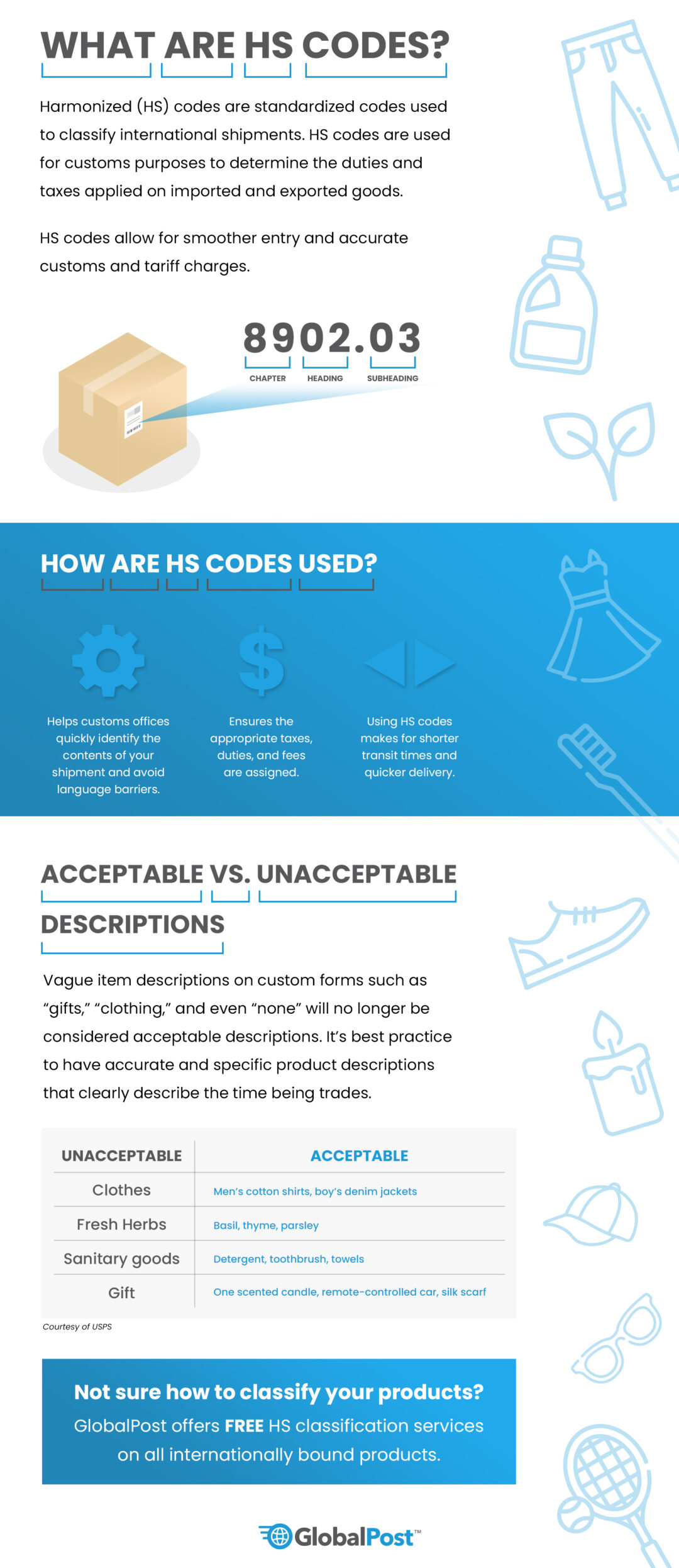 What Are HS Codes? - GlobalPost